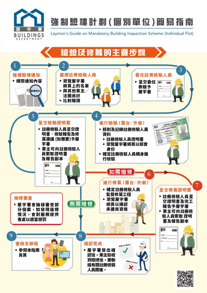 驗樓師有必要嗎？有哪些驗樓流程
